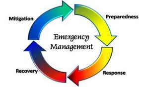 PRINCIPLES OF EMERGENCY MANAGEMENT