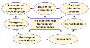 ENHANCING EFFECTIVE POST-CRASH CARE