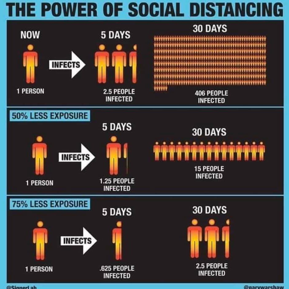 Social Distancing: Stop the Spread of Covid-19
