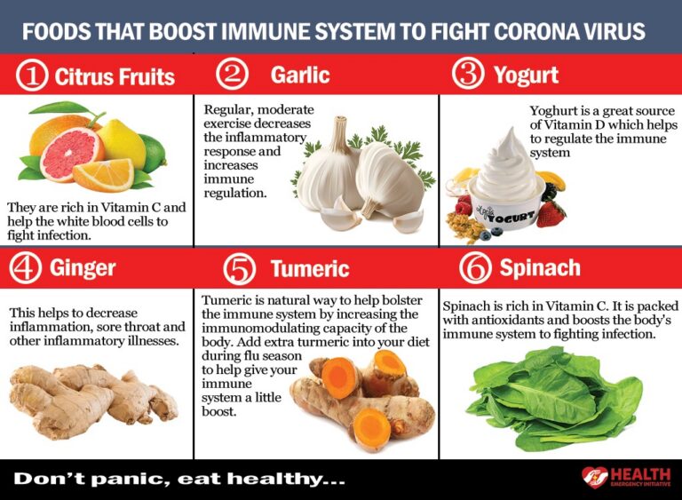 Fight Covid-19: Boost the Immune System