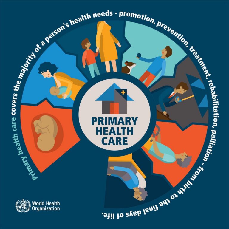 Need for Efficient Primary Healthcare System