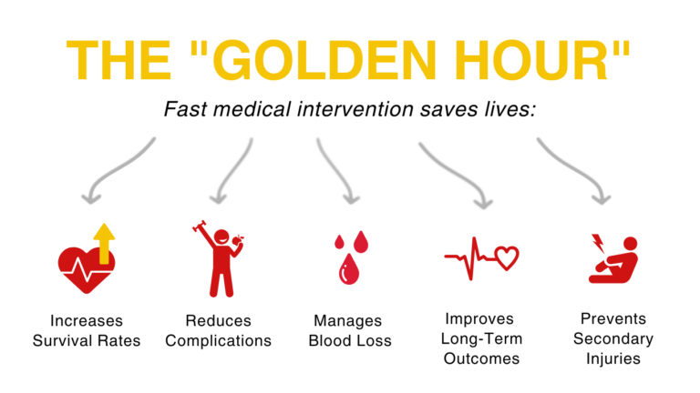 The Golden Hour: Why Immediate Medical Care Matters