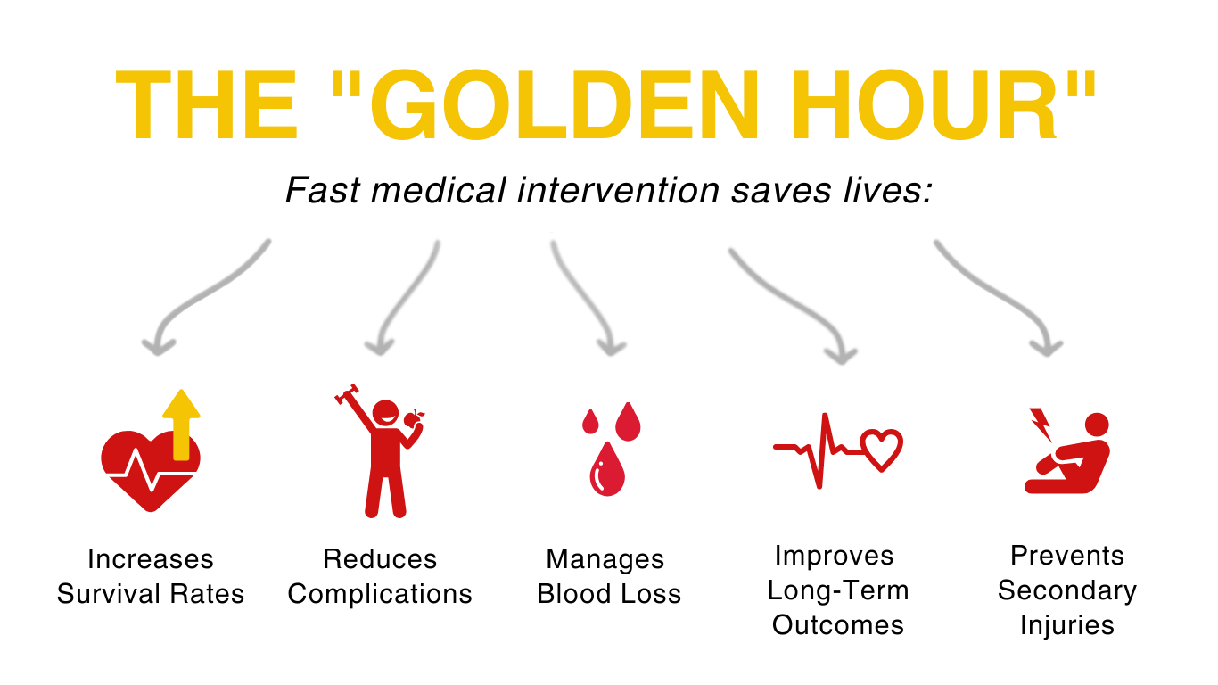 The Golden Hour: Why Immediate Medical Care Matters