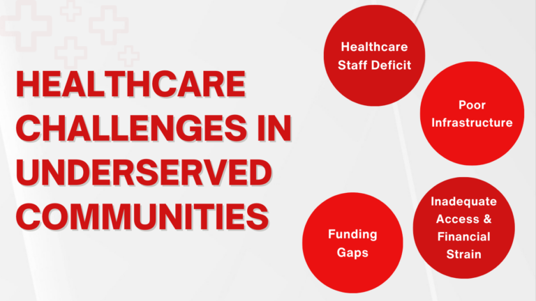 Why Pre-Hospital Care Initiatives Matter